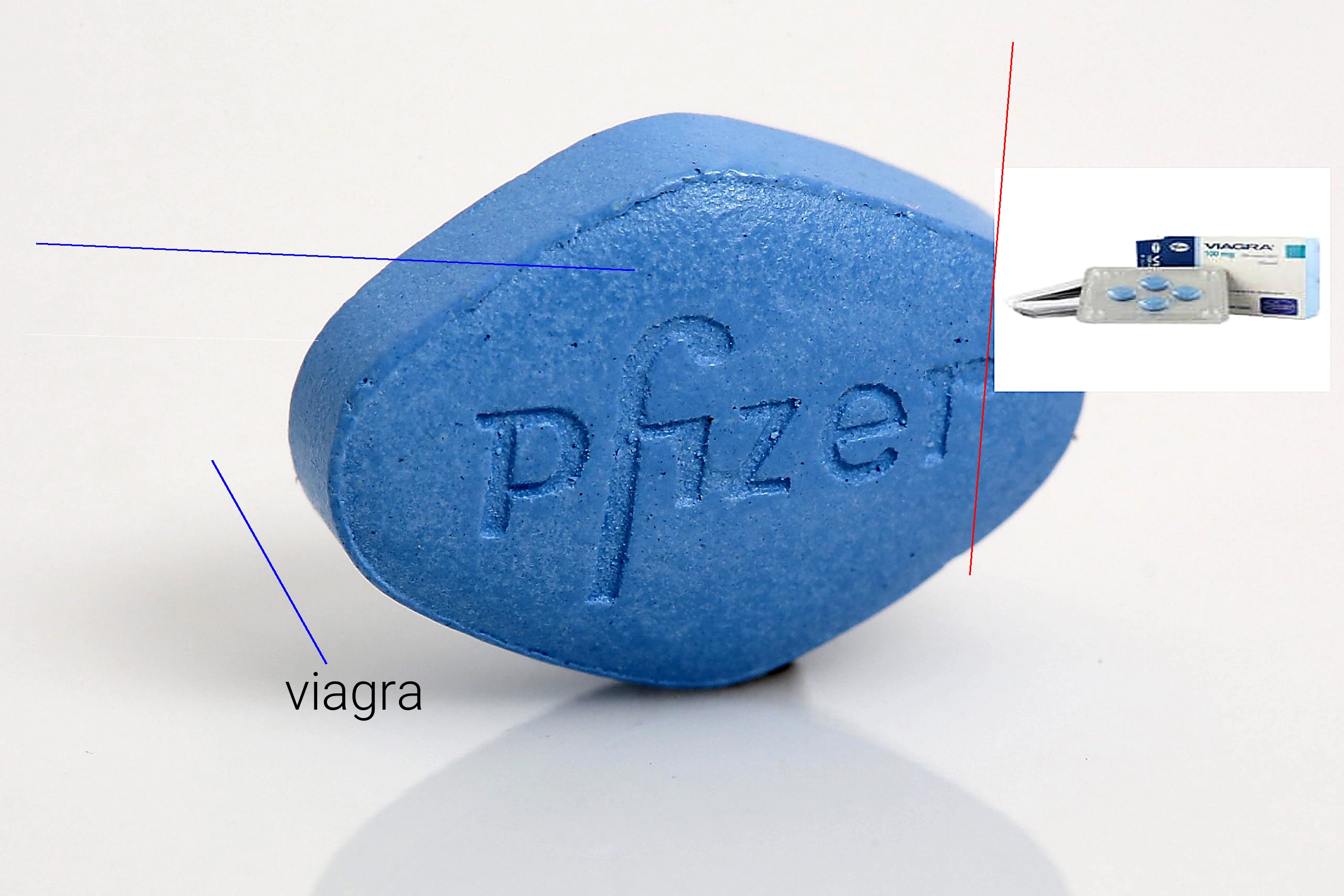 Le prix d'une boite de viagra